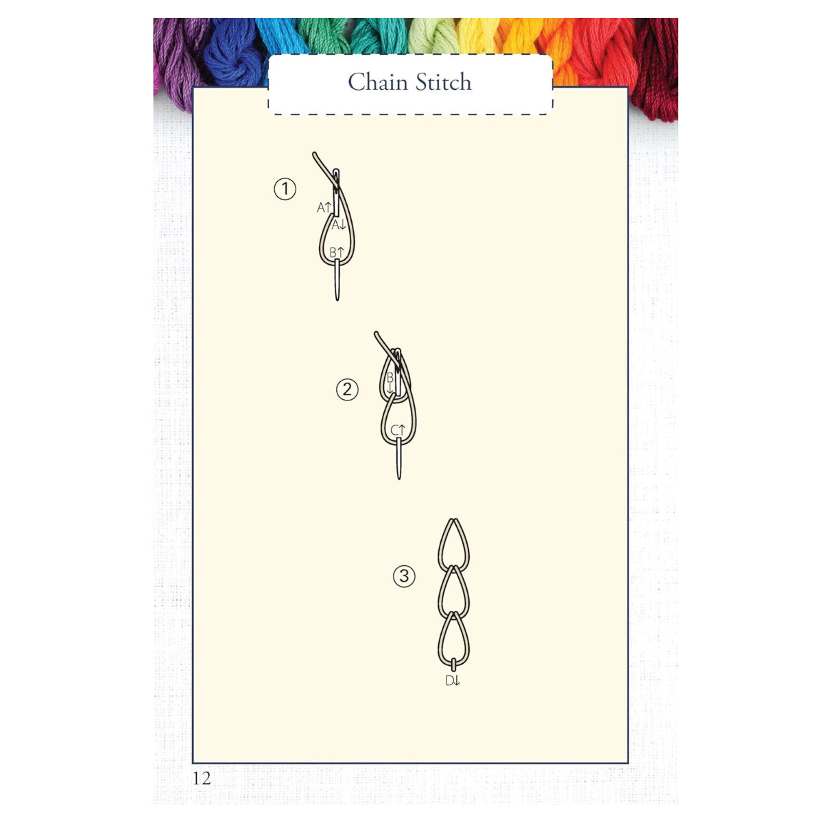 Hand Embroidery Stitches At A Glance Book