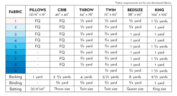 Ranges Quilt Pattern